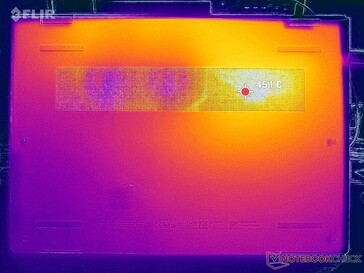 Prime95+FurMark stress (D-omslag)