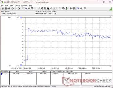 Prime95+FurMark stress initierad vid 10 sekunders markering