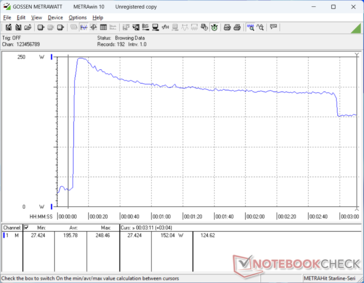 Prime95+FurMark stress initierad vid 10 sekunders markering