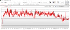 Stresstest: GPU-temperatur