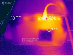 Bakre temperaturer (stresstest)