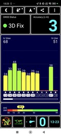 GPS-mottagning inomhus