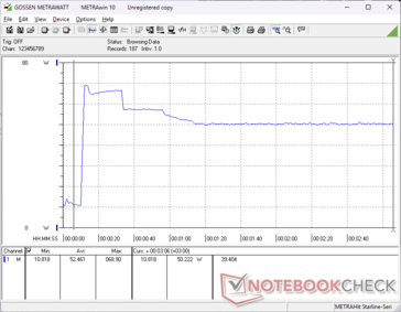 Prime95+FurMark stress initierad vid 10 sekunders markering