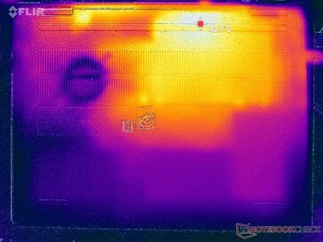 Prime95+FurMark stress (D-omslag)