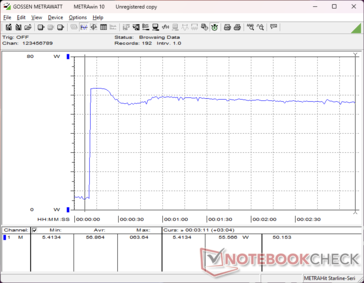 Prime95+FurMark stress initierad vid 10 sekunders markering