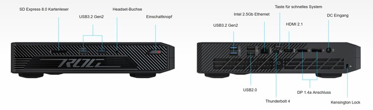 Anslutningarna på Asus ROG NUC (Källa: Asus)