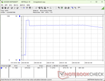 Prime95+FurMark stress initierad vid 10 sekunders markering