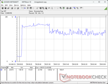 Prime95+FurMark stress initierad vid 10 sekunders markering