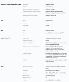 Specifikationer för Snapdragon 6 Gen 4 (bildkälla: Qualcomm)