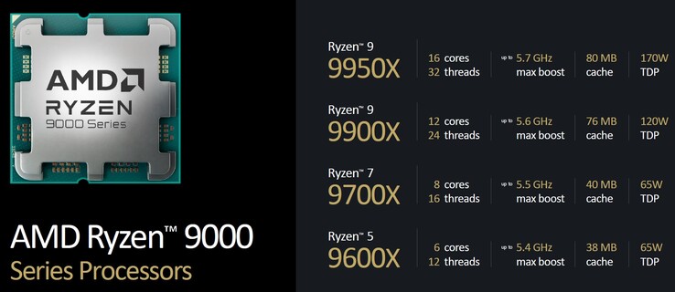 Översikt över AMD Ryzen 9000-processorer (källa: AMD)