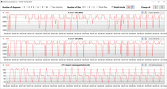 CB15 Loop (balanserat läge)