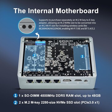 Minidatorn har plats för två M.2-moduler, t.ex. SSD-enheter eller ett WiFi-kort (Bildkälla: CWWK)