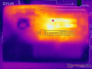 Prime95+FurMark stress (D-omslag)