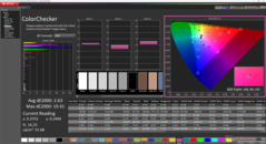 ColorChecker efter kalibrering