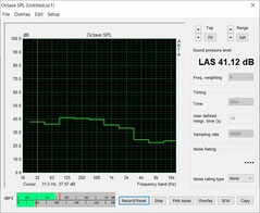 Ljudnivå i stress-testet - (PT 102%)