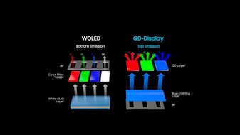 W-OLED vs QD-OLED-utsläpp. (Bildkälla: SamMobile)