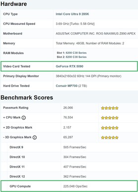 RTX 5090-system som uppnår hög GPU Compute-poäng. (Bildkälla: PassMark)