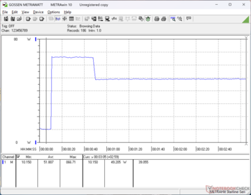 Prime95+FurMark stress initierad vid 10 sekunders markering