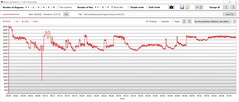 Stresstest: CPU-klocka