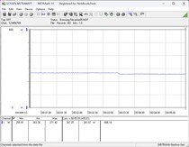 Testsystem för energiförbrukning: Prime95 stresstest