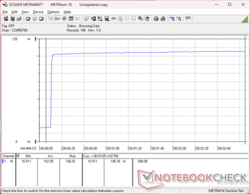 Prime95+FurMark stress initierad vid 10 sekunders markering