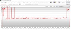 GPU:ns strömförbrukning