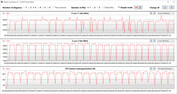 CB15 Loop (prestanda)