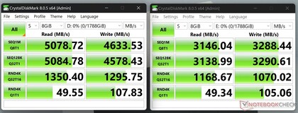 CrystalDiskMark samtidiga SSD-tester (läshastigheterna når 8 GB/s)