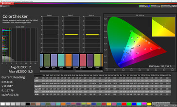 Färgprecision (profil: Original Color Pro, målomfång: sRGB)