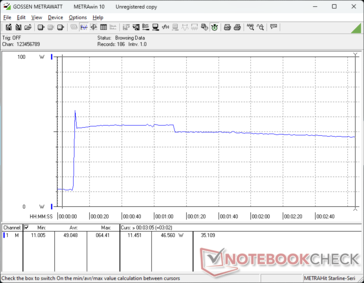 Prime95+FurMark stress initierad vid 10 sekunders markering