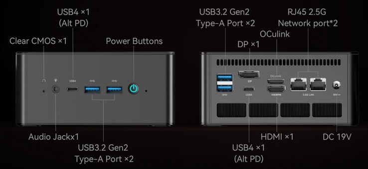 Minisforums EliteMini UM890 Pro:s externa portar (källa: Minisforum)