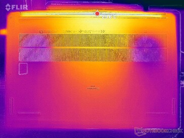 Prime95+FurMark stress (nederst)