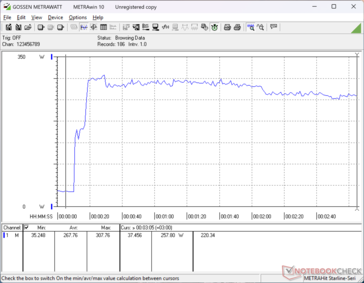 Prime95+FurMark stress initierad vid 10 sekunders markering