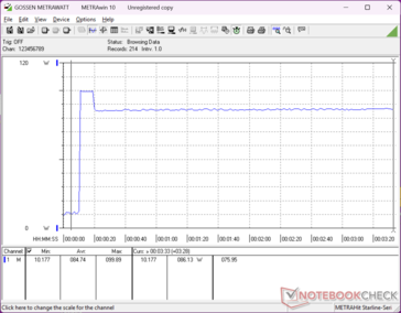 Prime95+FurMark stress initierad vid 10 sekunders markering