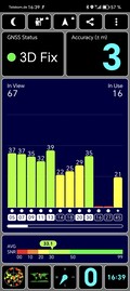 GPS-test: utomhus