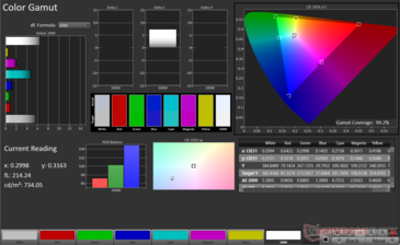 sRGB 2D-färgomfång: 99,2% täckning