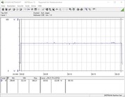 Testsystemets energikrav (FurMark PT 120%)