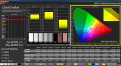 Colorchecker (kalibrerad, P3)