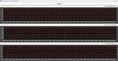 CPU-mätvärden under Cinebench R20-loopen