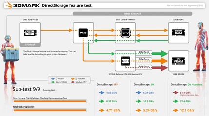 testschema för 3DMark DirectStorage