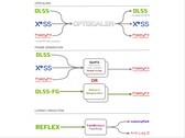 OptiScaler mod gör det möjligt att ersätta DLSS2, FSR2 eller XeSS uppskalare med alla andra uppskalare inklusive FSR 4. (Bildkälla: cdozdil/GitHub)