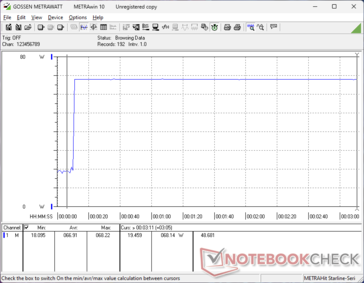 Prime95+FurMark stress initierad vid 10 sekunders markering