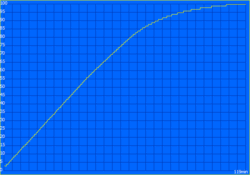 Laddningstid: 119 minuter