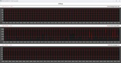 CPU-mätvärden under Cinebench R23-loopen