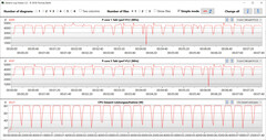 CB15 Loop (överladdning)