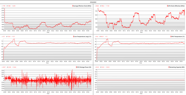 Analys av stresstestloggar med GenericLogViewer