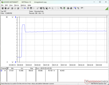 Prime95+FurMark stress initierad vid 10 sekunders markering