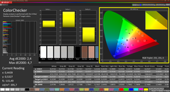 Colorchecker (fabriksprofil, P3)