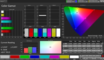 CalMAN AdobeRGB färgrymd - Referensläge