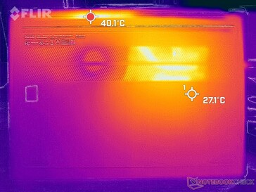 Prime95+FurMark stress (D-omslag)